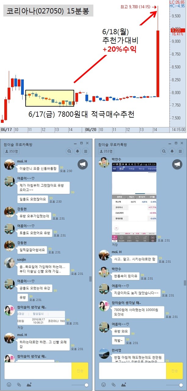 지하철에서 주식투자로 수익내기