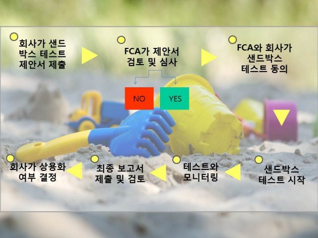 자료 출처=영국 금융감독청(FCA). 이미지=게티이미지 뱅크/한경닷컴