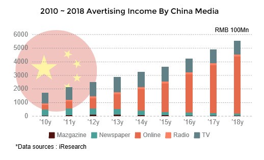 중국 광고시장 잡아라…'2016 Xtrader China Digital Media' 포럼 개최