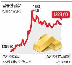 코스피 한때 1900 붕괴…미국·유럽도 폭락 출발