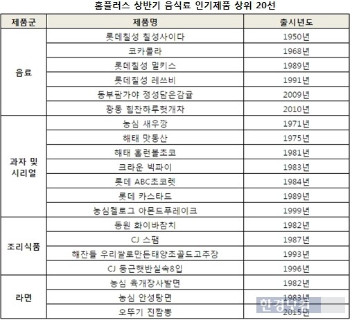 자료=홈플러스 제공