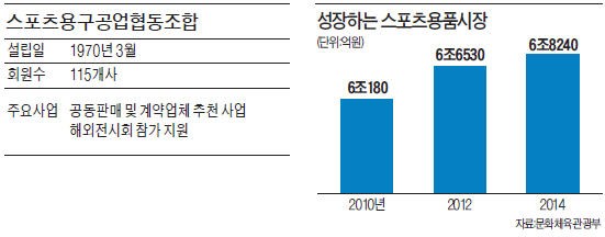 '2군 신세' 중소기업 스포츠용품, 공동브랜드로 '주전선수' 되겠다