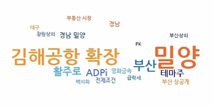 지난 22~24일 언론에 보도된 기사 내용 중 '가덕도'를 대상으로 그린 단어 구름(word cloud).