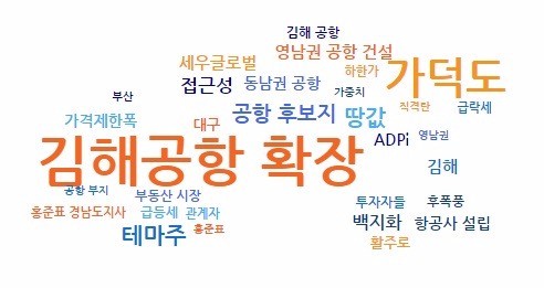 지난 22~24일 언론에 보도된 기사 내용 중 '밀양'을 대상으로 그린 단어 구름(word cloud).