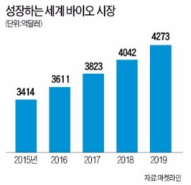 [한경 Issue & Focus] 미국·유럽·중국·일본도 주도권 전쟁