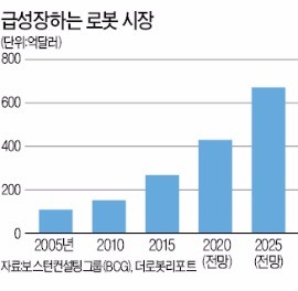 [한경 Issue & Focus] '제조업 일꾼'으로 거듭난 로봇…기업들 개발 서두른다