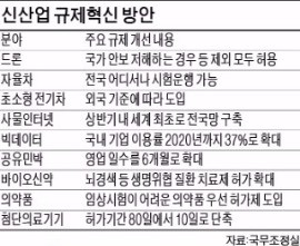  [한경 Issue & Focus]  드론·IoT·자율주행차…'신산업혁명' 빅뱅