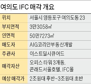 [마켓인사이트] 최대 3조 '여의도 랜드마크' IFC 매각 4파전