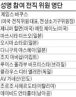 [단독] "미국의 장승화 연임 반대는 WTO 근간 흔드는 일" WTO 전 상소위원 13명 긴급 성명