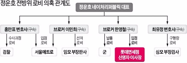 호텔롯데 상장, 신영자 수사 암초에 결국 '연기'