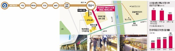 '골드라인' 타고 뜨는 삼성동 상권…가양·여의도 주민도 '지하철 쇼핑'