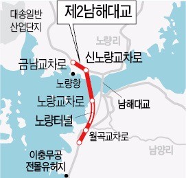 남해~하동 잇는 제2남해대교 2018년 완공