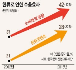 [소프트 수출파워 세계를 연다] KCON에 열광한 파리…중기 전시품 불티난다