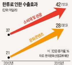  KCON에 열광한 파리…중기 전시품 불티난다