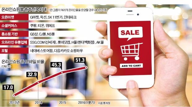 [포커스] 온라인 쇼핑 20년…시장 53조로 성장