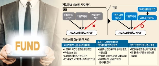 [강현철의 시사경제 뽀개기] 선진국형 펀드상품 쏟아진다