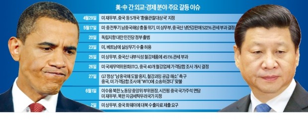 [G2 또 충돌] 철강·반도체 이어 통신장비까지…미국·중국 '도미노식' 갈등 격화