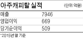 아주산업, 아주캐피탈 매각 재추진