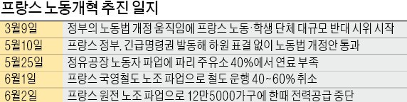 발스 프랑스 총리 "파업 계속돼도 노동법 개정안 수정하는 일 없을 것"