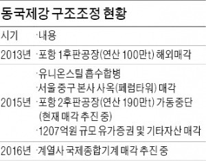 '악바리' 동국제강…철강 불황 뚫고 2년 만에 재무개선 약정 졸업