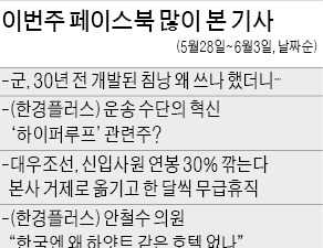 [클릭! 한경] '저가 이미지 벗은 홈쇼핑…'에 클릭