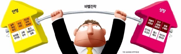 힘빠진 장세엔 '역기'를 들어라