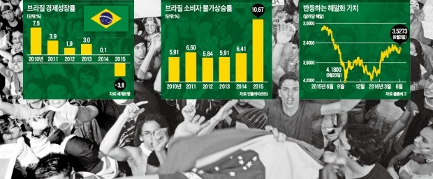 [글로벌 컨트리 리포트] "취업 않고 생계 보조금 받겠다"…포퓰리즘에 중독된 브라질