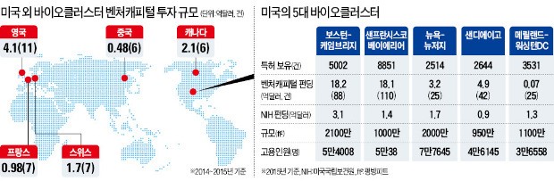 [불붙은 바이오클러스터 전쟁] 80년대 공터였던 켄들스퀘어, 300여개 바이오 연구시설로 빼곡