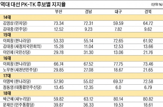 TK·PK "우리가 남이가" 26년 동거 깨지나