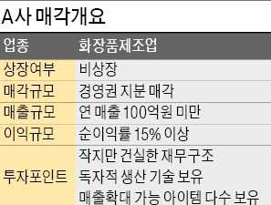 [M&A 장터] 순이익률 15%…재무 건실한 화장품제조사