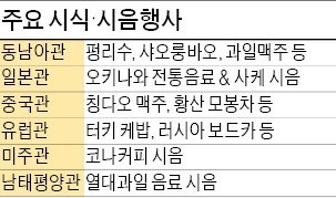 [여행의 향기] 베이징부터 뉴욕까지 하루 만에 둘러보는 세계 여행