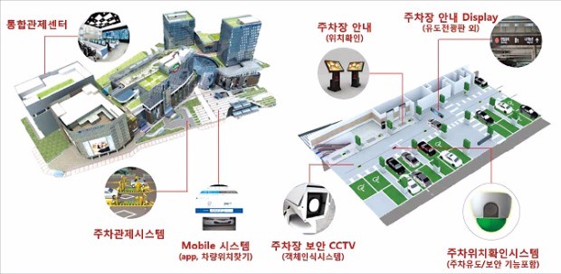 [시티스케이프 코리아 2016] 통합주차관제시스템 구축·관리