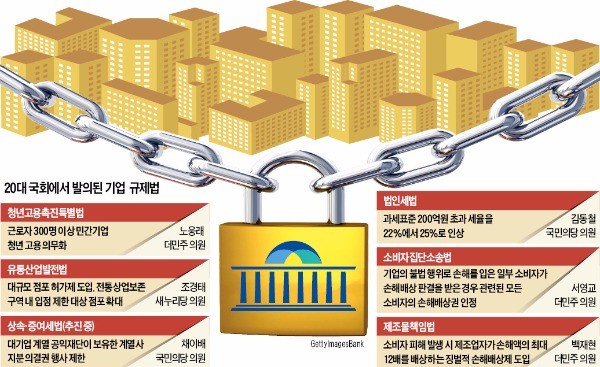 원 구성도 못하면서…기업 규제법부터 쏟아내는 20대 국회