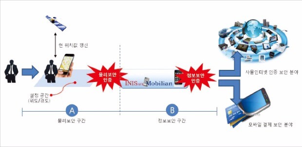 [시티스케이프 코리아 2016] 스마트폰 활용해 IoT 제어