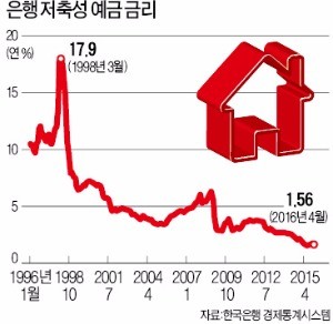 [사회초년생 재산형성 ABC] 지출관리·종잣돈 마련…재테크 첫걸음은 생애재무설계