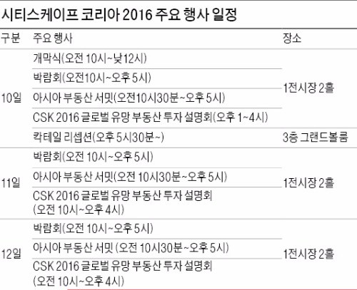 [시티스케이프 코리아 2016] 부동산 전문가들 칵테일 리셉션…해외 '큰손' 과 인맥 쌓을 기회