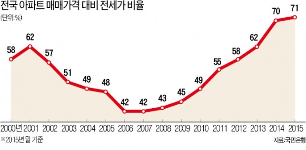 [사회초년생 재산형성 ABC] 사회초년생들에게 '끔찍한 불편함'이 된 부동산