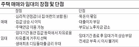 [사회초년생 재산형성 ABC] 매매와 임대, 어느 쪽이 현명한 선택일까