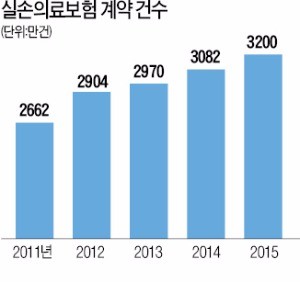 [사회초년생 재산형성 ABC] 사회초년생 위한 'WISE의 법칙'…"위험 대비하면서 저축하라"