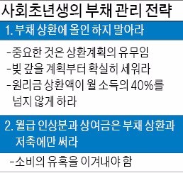 [사회초년생 재산형성 ABC] 원금 상환액, 월 소득의 40% 넘지 말아야…월급 인상분과 상여금, 무조건 '알박기'를