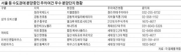 주차여건이 분양 성패 가른다…주목할 곳은 어디?