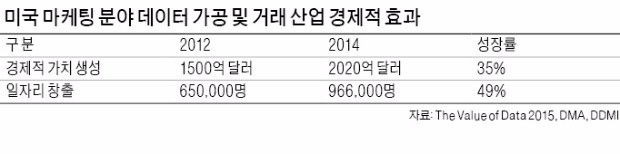 [한경 BIZ School] 데이터 통한 의사결정, 매출 5~6% 증대 효과