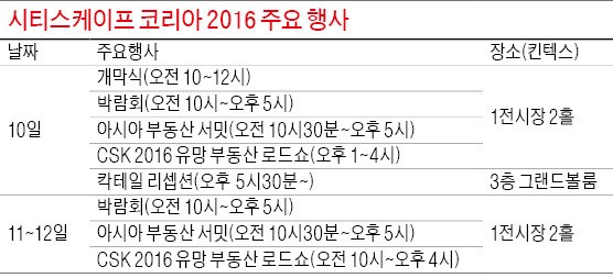 [시티스케이프 코리아 10일 개막]  세계 부동산 '원스톱 쇼핑' 즐기세요