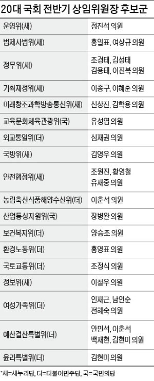 국회 18개 상임위원장 놓고 '치열한 경쟁'…국토위원장 조정식·산자위원장 장병완 '유력'