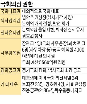 국회의장 된 더민주 정세균 "20대 국회, 무너진 국민신뢰 회복이 급선무"