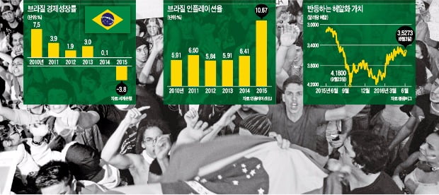 [글로벌 뉴스] "취업 않고 생계 보조금 받겠다" 포퓰리즘에 중독된 브라질