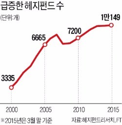 4할타자와 알파 '실종'에 담긴 공통점