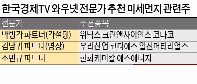 미세먼지 수혜주 찾아라…만도·우리산업 등 전기차주 '질주' 예감