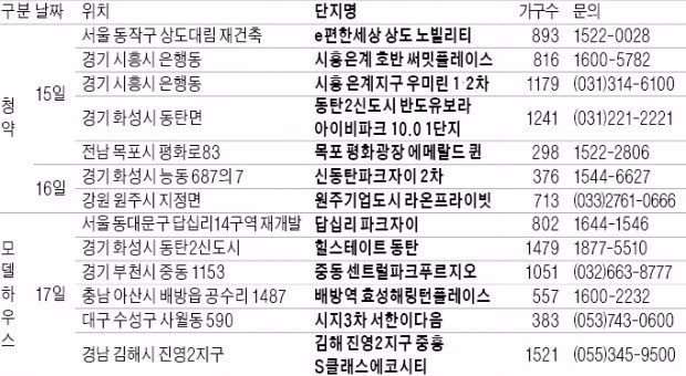 'e편한세상 상도'·'동탄2 반도'…전국 9개 단지 5833가구