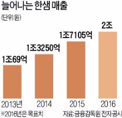 한샘 "중국 상하이에 내년 7월 직영매장 연다"